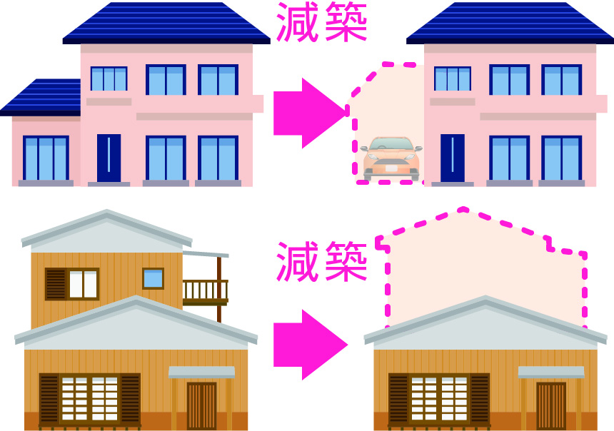 豊明市・名古屋市のリフォーム＆外壁塗装ならサンリツホーム