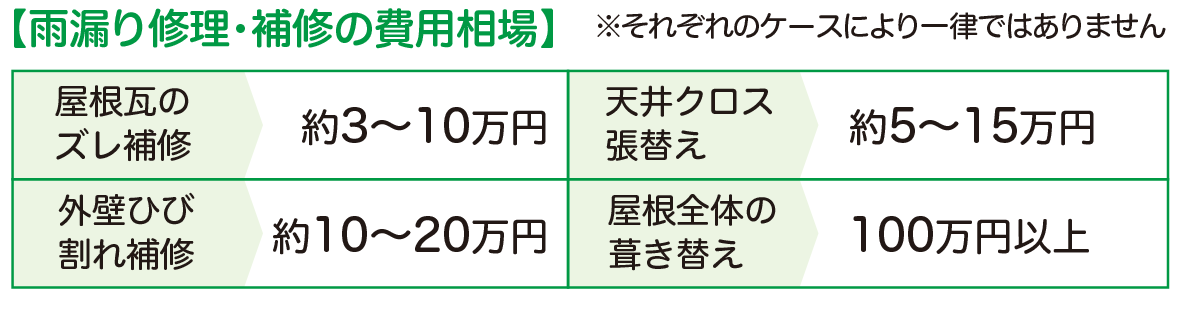 豊明市・名古屋市のリフォーム&外壁塗装ならサンリツホーム